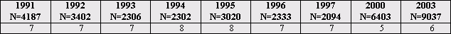 (2kB)