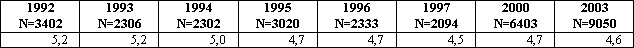 (2kB)