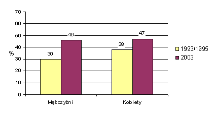 (3kB)