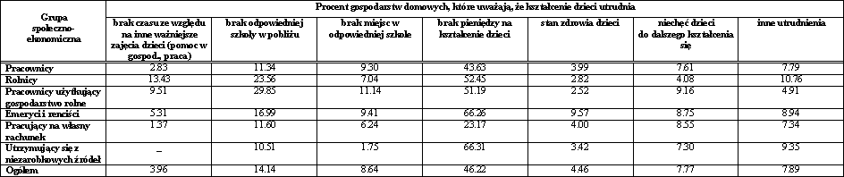 (7kB)