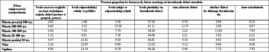 (7kB)